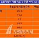 신입사원 과도한 高연봉 기업에 고용세 부과" 이미지