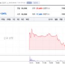 이루다유통