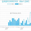 김포농협풍무동지점 이미지