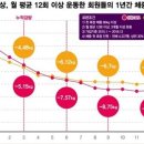 커브스 양평클럽 이미지