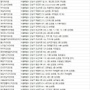 최송림치과의원 이미지