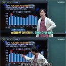 한국 경제 현황에 대한 언론의 농간 이미지
