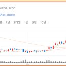 현대오일뱅크(주)금호주유소 네이버블로그