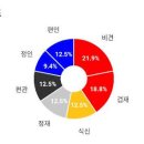 용신65 네이버블로그