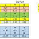 NC발렌시아