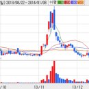 군장신항만(주) 이미지