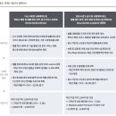 성장컴퍼니