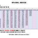 B7 출발시간 변경 알림 이미지