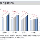 엘지홈시스 이미지