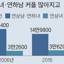 새시대냉동 이미지