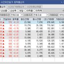 (주)대명사이언스 이미지