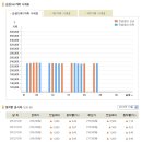 [금값] 2012년 7월 24일 금시세표 이미지