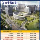 광교도청공인중개사사무소 이미지