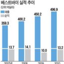 베스트바이몰