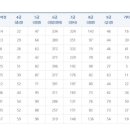 동광로3길 78-10 이미지