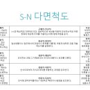 부부갈등, 토론과 MBTI로 관계 개선하기 이미지