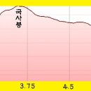 고도2리 경로당 이미지