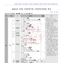 [20240830] 20240817 2024년도 제2차 순경채용시험 경찰학 기출문제 2차 정밀분석 및 해설(송광호)(우등회원용) 이미지