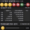 1197회 1등당첨번호 이미지