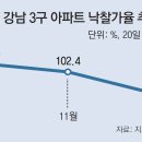 강남시장(3) 티스토리