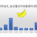 여수원예농협 농산물산지 유통센터 이미지