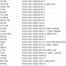 쎄느모텔 이미지