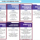 서울대학교 융합과학기술대학원 | 서울대학교 2024학년도 융합과학기술대학원 신입생 후기모집 안내(지원서 접수: 24. 4.15 ~4.19)