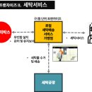 동네 세탁소 이미지