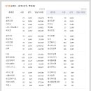 영진유화산업
