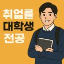 영광지역방사선안전관리노동조합 | 취업률 TOP 10 총정리. (학과, 연봉, 전망)
