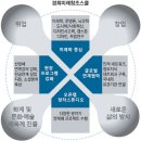 미래창조교육 이미지