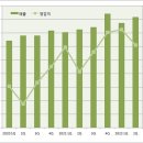 JW중외제약, 매출·영업익 '쑥'...오리지널 의약품 강세 이미지