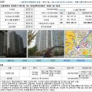 동대문구 제기동 안암골벽산아파트(43평형)33,280만원---감정가의 64% 이미지