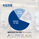 평생직업개발원천안아산지부 | 자격증 토요반 11기 "나르필라테스" 사전등록 마감임박! [천안필라테스지도자과정] [아산필라테스자격증]