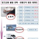 고래유통