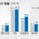 연수텔레콤 네이버블로그