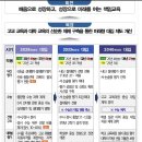 신의한수학원 - 여주시 태평1길 15 | 신의한수학원