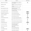 손불면노인복지센터 이미지