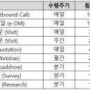 액션플랜