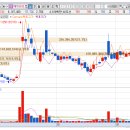 (주)다이아제닉스 이미지