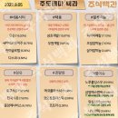 2022년 9월 5일 상한가 및 급등주, 시간외 특징주, 내일 시가단타 예상 이미지