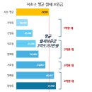 내곡동304 이미지