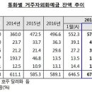 원/달러 환율이 하락하면서 국내 거주자의 달러화 예금이 큰 폭으로 늘고 있다. 이미지