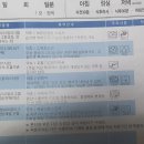 제일탑내과의원 이미지