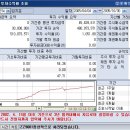 삼일텔레콤 이미지