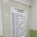 해운대교육지원청(좌1동) | 2026 해운대교육지원청교육장배 피구대회 후기