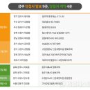 신경춘로 이미지