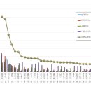 트로트 빅3 티스토리