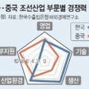 역전의시간 문화일보