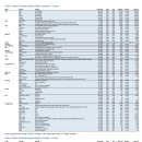 NHL을 훌쩍 제껴버리는 UFC 미국내 새 중계권 규모 이미지
